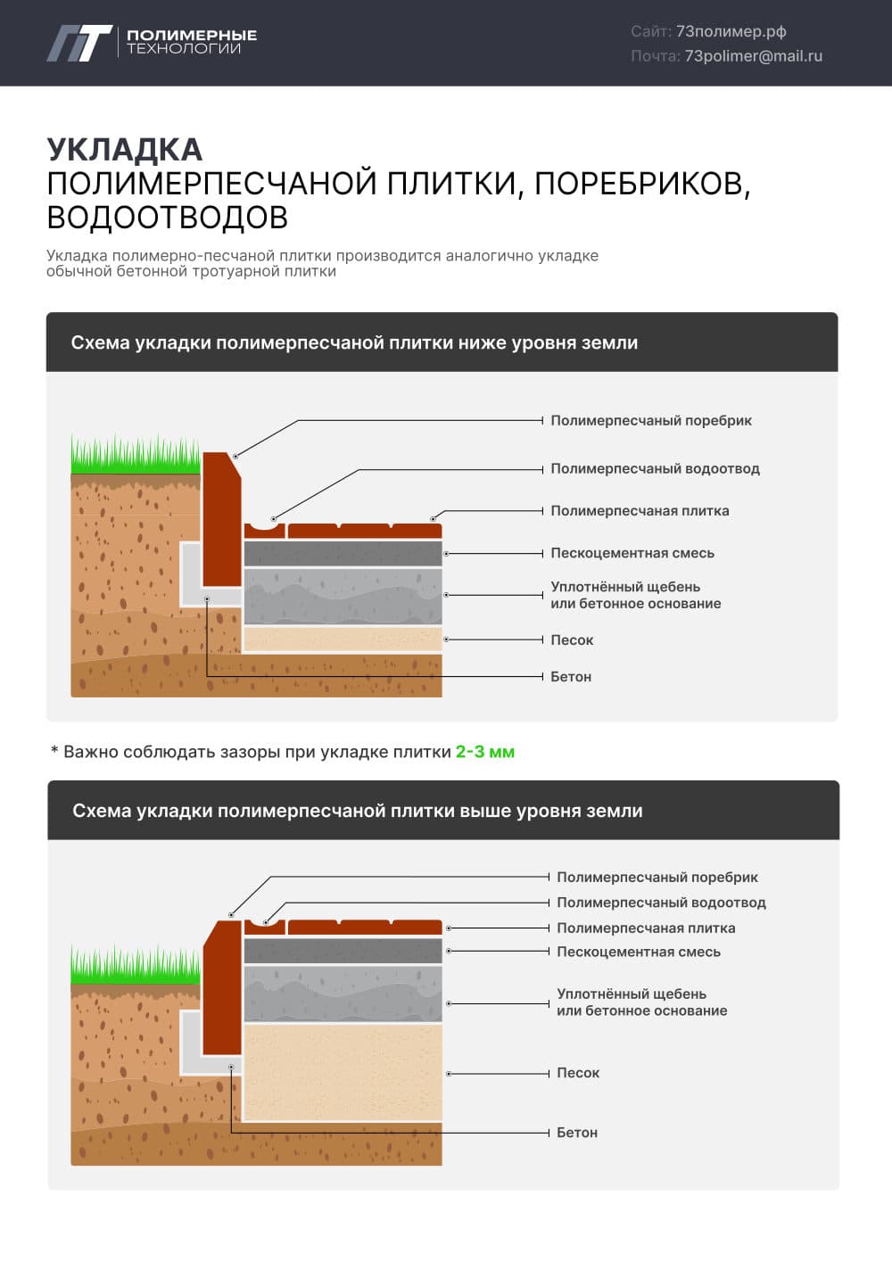 Инструкция по установке (краткая):